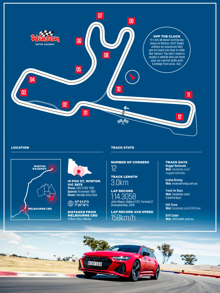 Motor Features MOTOR Track Guide Winton Map Stats
