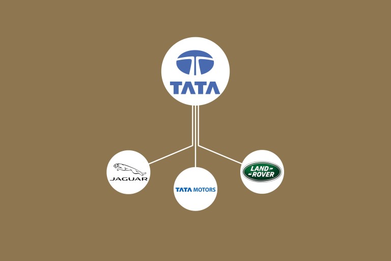 Tata Group Graph