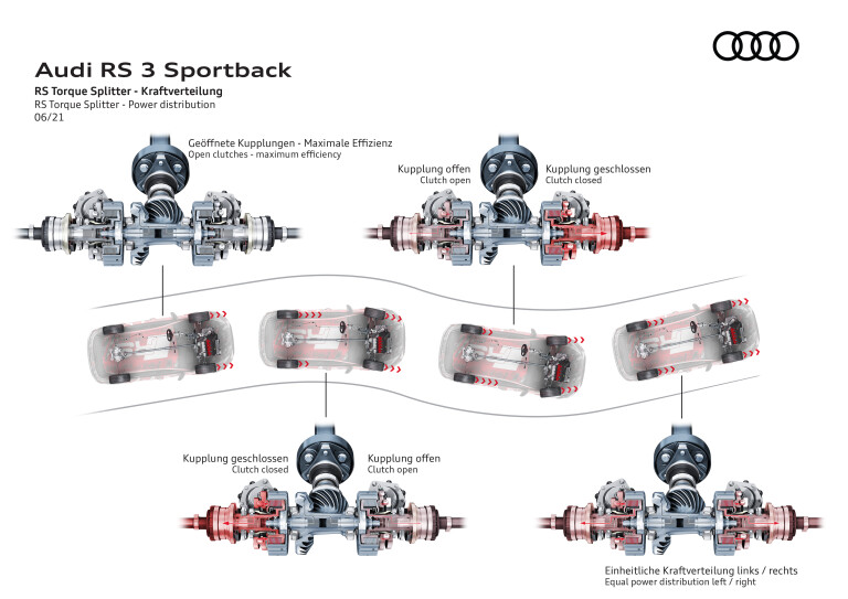 Motor News 2022 Audi RS 3 Torque Splitter Effects