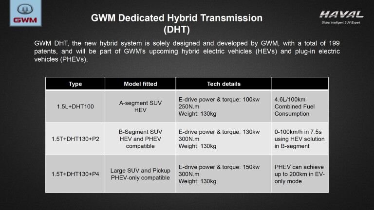 GWM Hybrid H 6