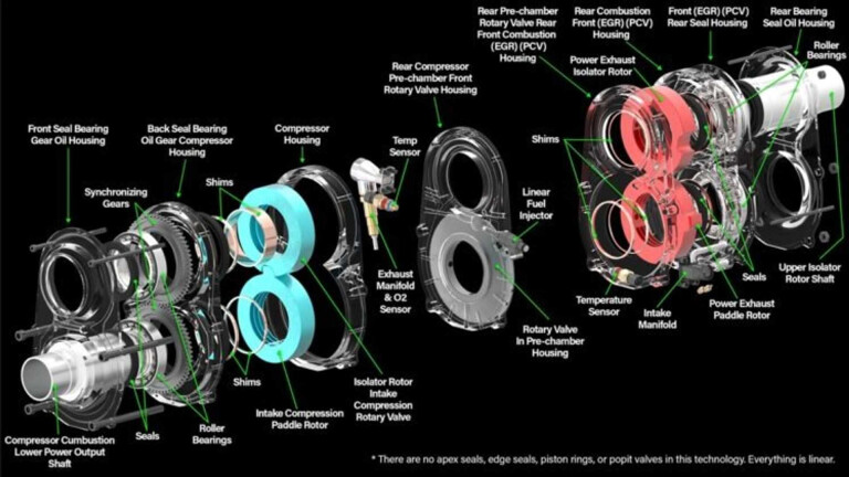 The tech behind the Astron Omega 1 explained