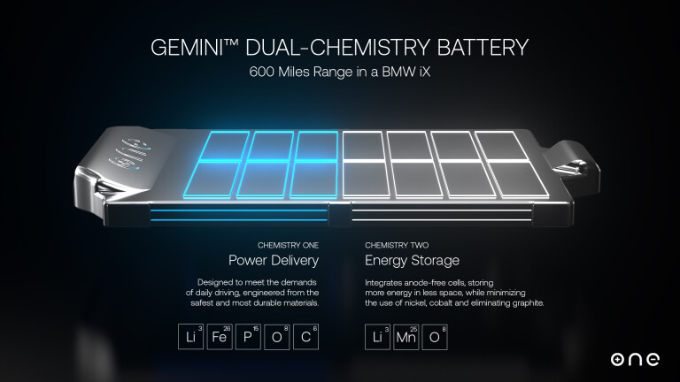 Our Next Energy BMW I X Dual Chemistry Battery 2