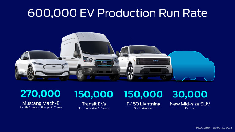 Ford Ev Plans 2023