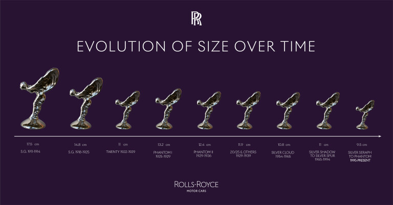 Rolls Royce Spiritof Ecstasy Evolutionof Size Over Time 1