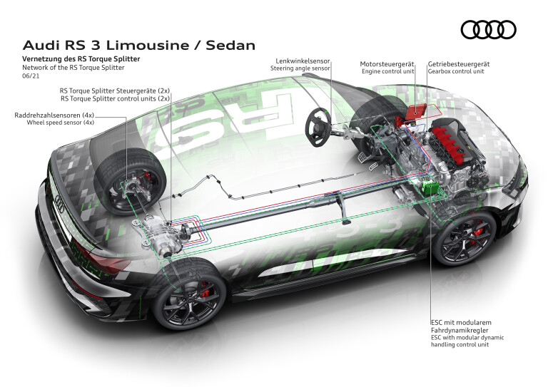 Motor News 2022 Audi RS 3 V DCM Network