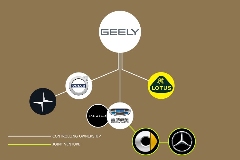 Car manufacturer family tree: Who owns what?