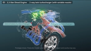 Toyota twin-turbo engines