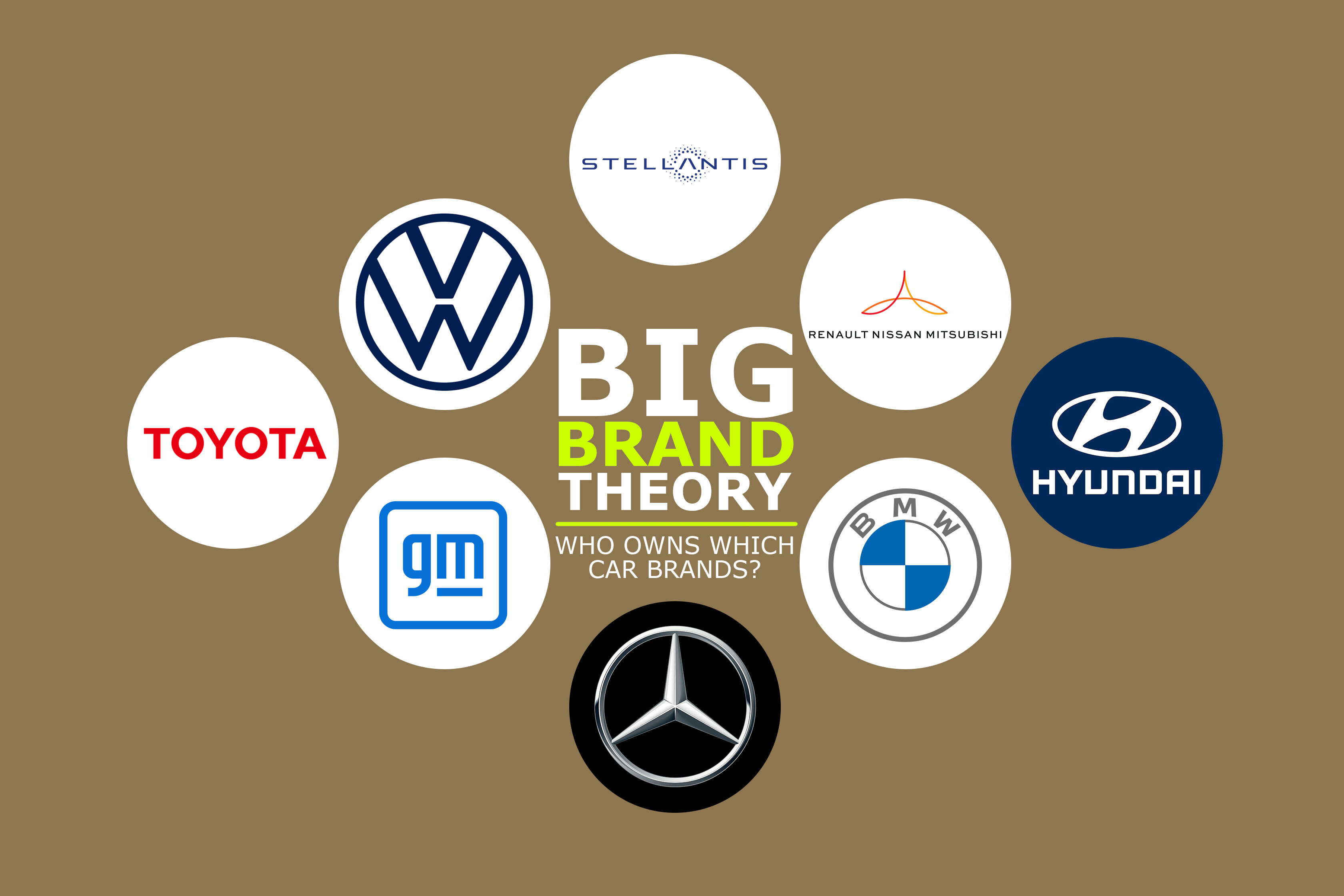 Auto Manufacturer Family Tree Who Owns What