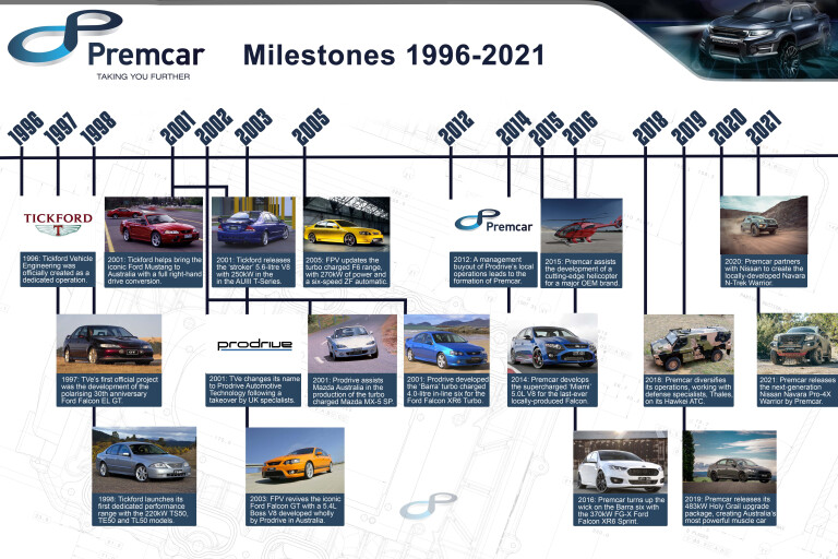 Premcar Timeline Graphic Final
