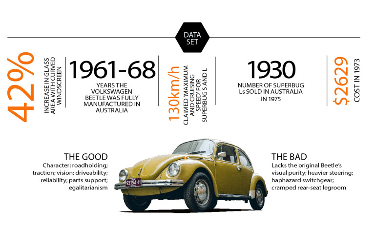 Wheels Features Modern Classic 1973 Volkswagen Superbug L Data