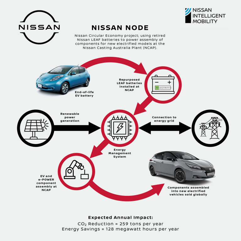 NISSAN NCAP Battery Infographic Final