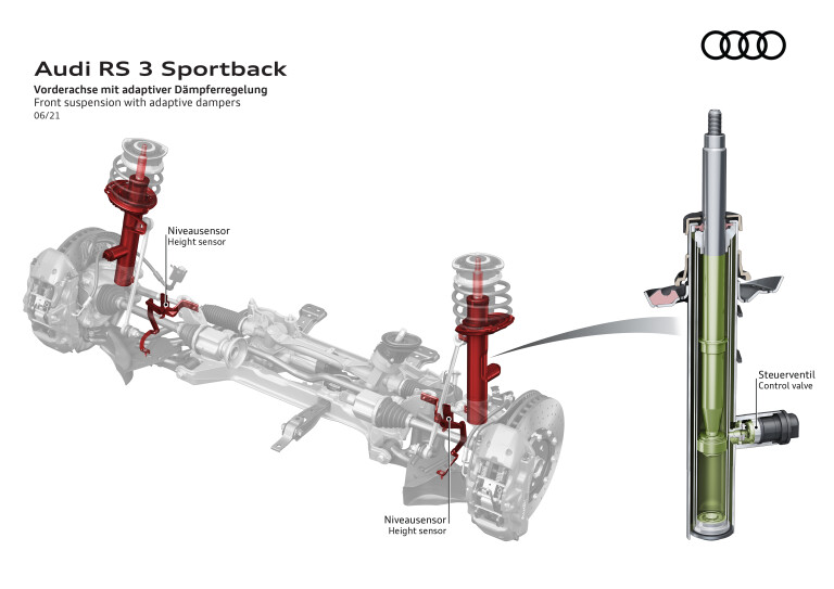 Motor News 2022 Audi RS 3 Rear Suspension
