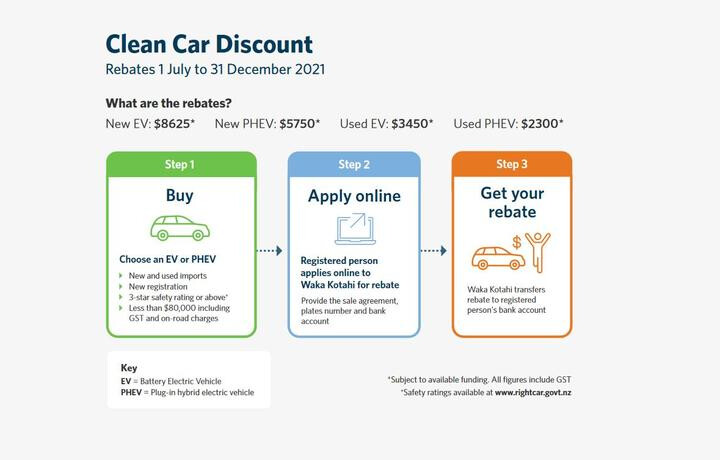 new-zealand-clean-car-discount-gives-ev-buyers-rebate