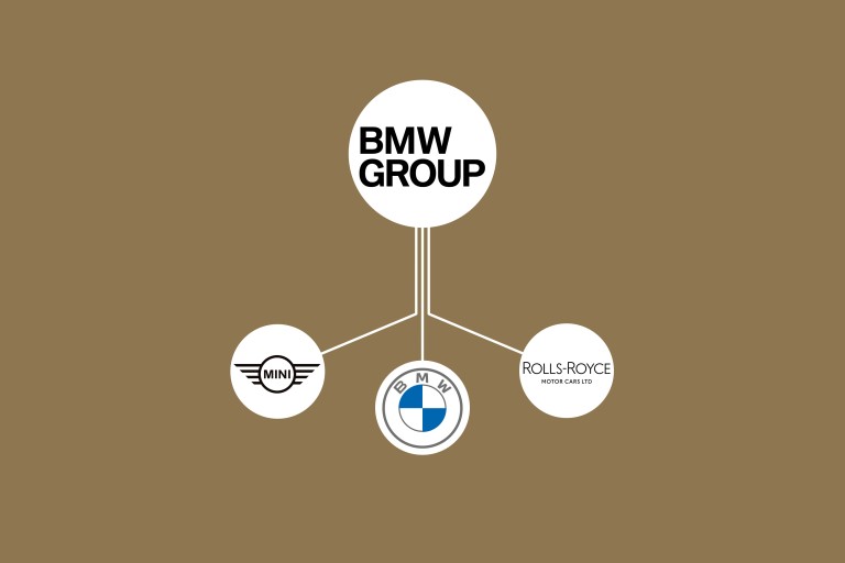 BMW Group Graph