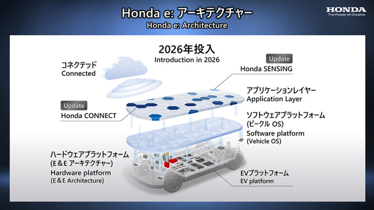 Honda Electric Models 02