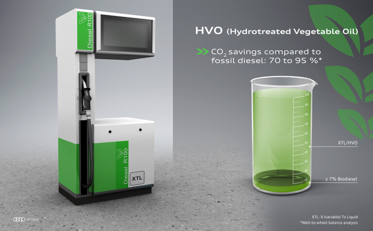 2022 Audi Hvo Hydrotreated Vegetable Oil