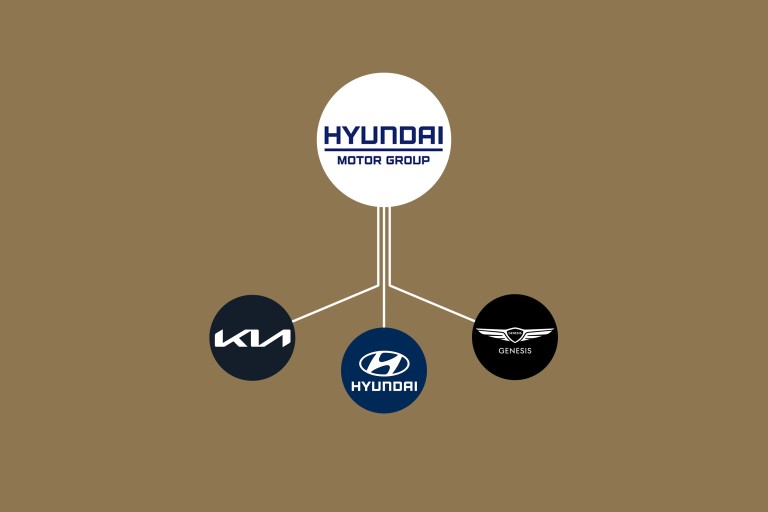 Hyundai Motor Group Graph