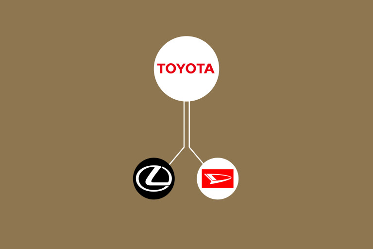 Car manufacturer family tree: Who owns what?