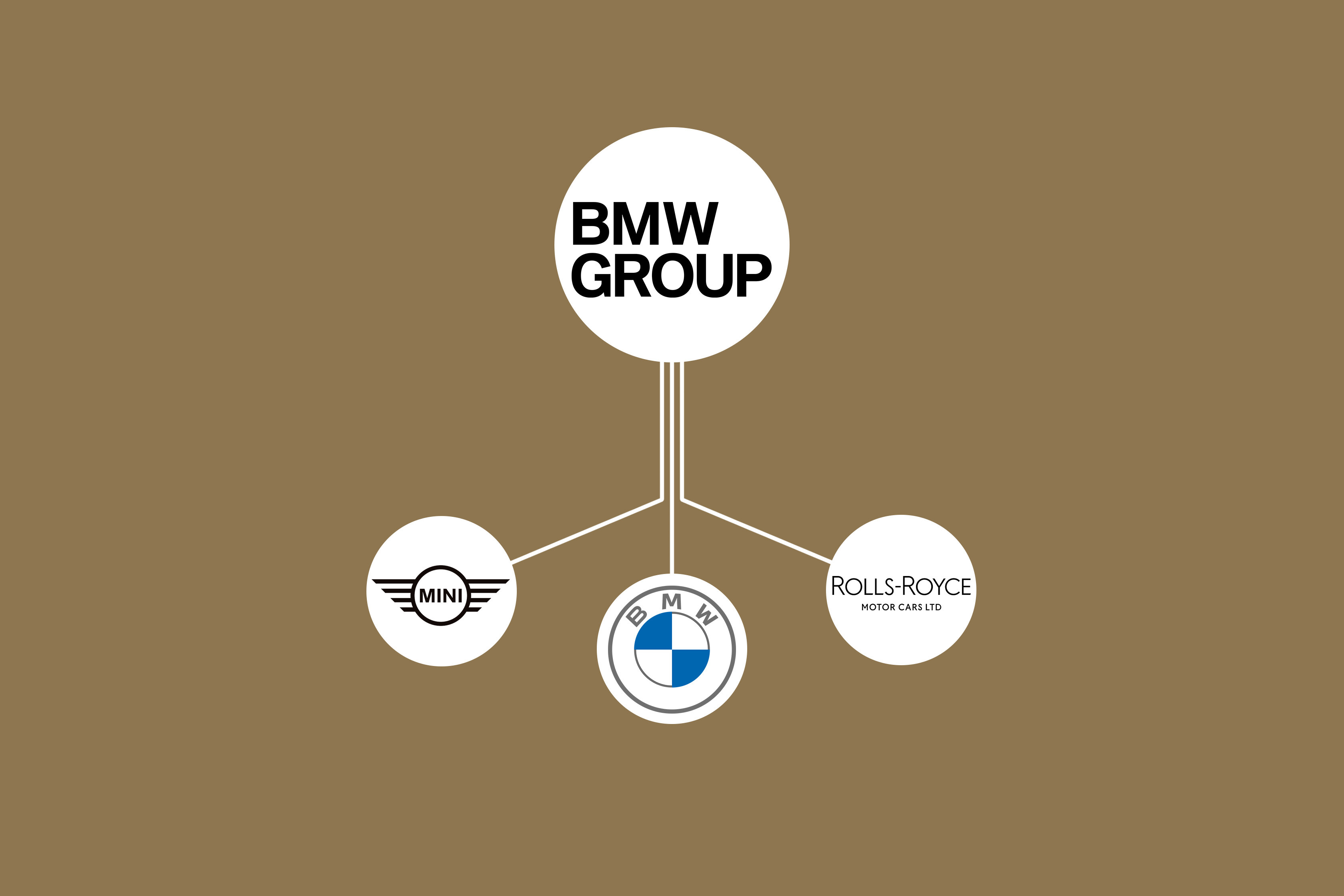 Auto manufacturer family tree Who owns what?