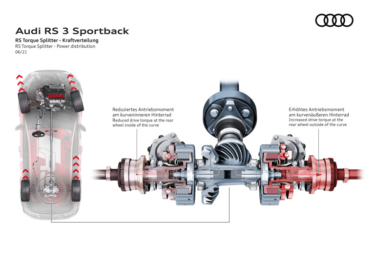 Motor News 2022 Audi RS 3 Torque Splitter Rear Axle Distribution