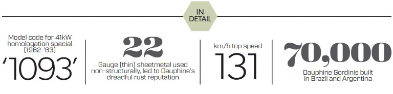 Renault Dauphine Gordini Details
