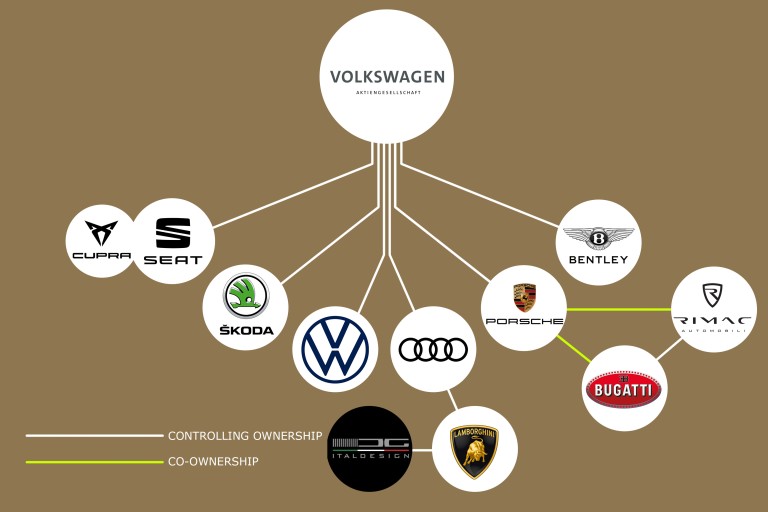 Volkswagen AG Test Graph V 2