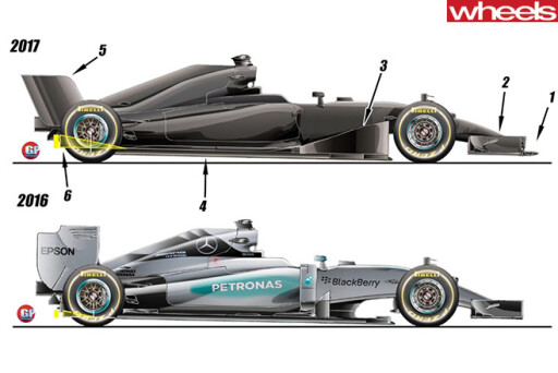 2017-Formula -One -car -redesign -diagram -side