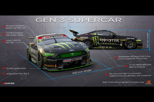 Gen3 Supercars V8 rules
