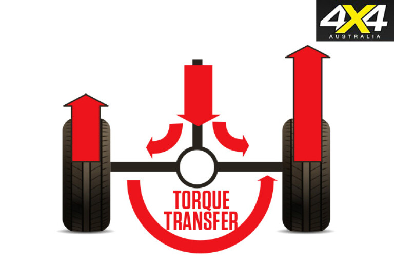 Torque -transfer