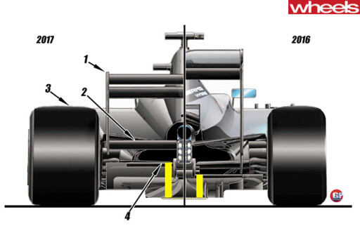 2017-Formula -One -car -redesign