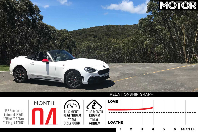 Fiat Abarth 124 Spider Long Term Review Update 3 Charts Jpg