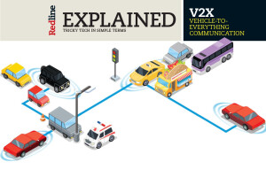 Explained V2X Vehicle to everything communication