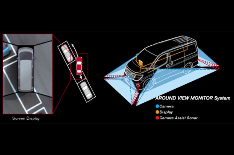 How Nissan Around View Monitor Works O Jpg