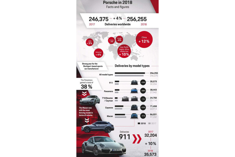 Porsche Sales Graph Jpg