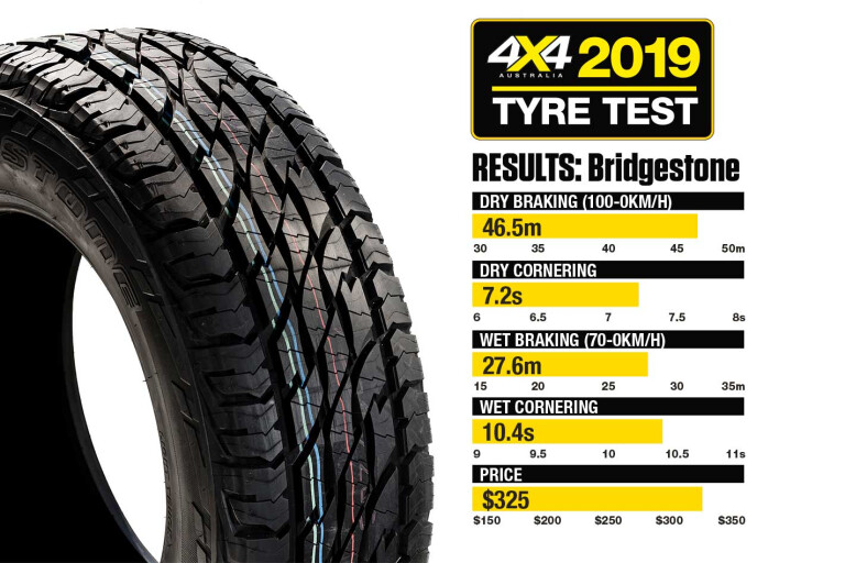 4 X 4 Tyre Test 2019 Bridgestone Dueler AT LT Results Jpg