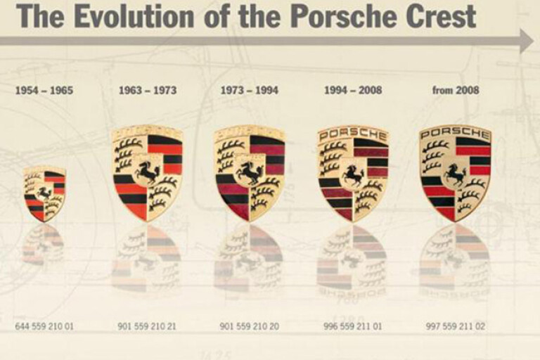 Porsche crest history