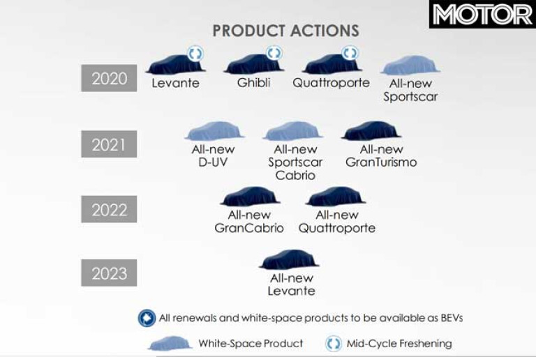 Maserati Product Roadmap Jpg