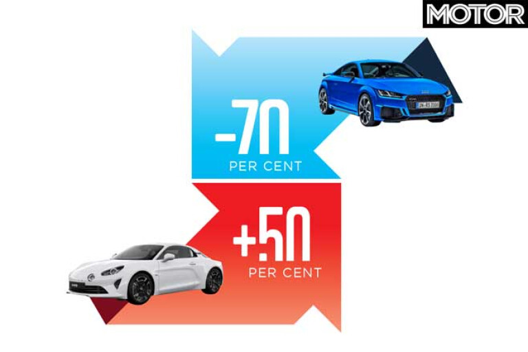 YTD October 2019 Performance Car Sales Winners And Losers Graphic Jpg
