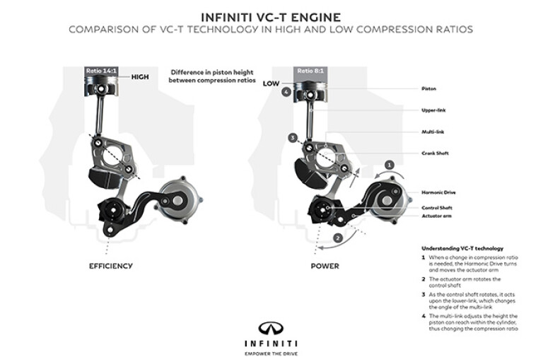 Infiniti VC-T Engine Schematic