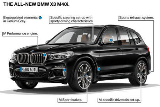 BMW X3 M40i layout
