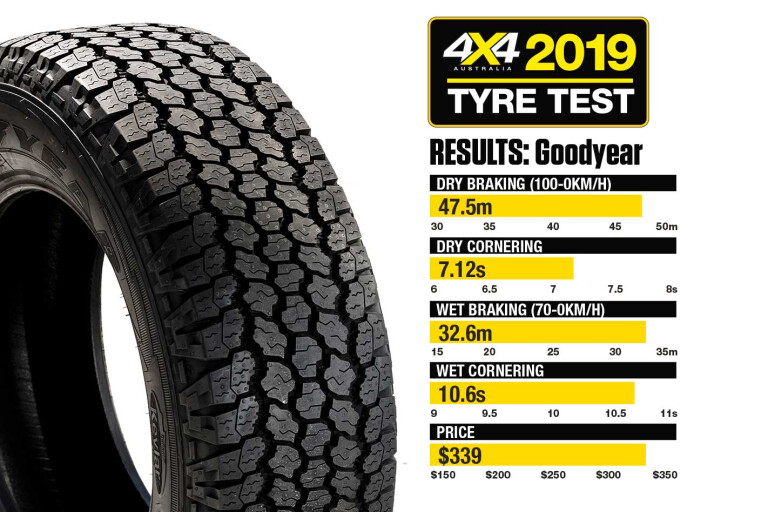 Goodyear Wrangler AT Adventure 4 X 4 Tyre Test 2019 Results Jpg