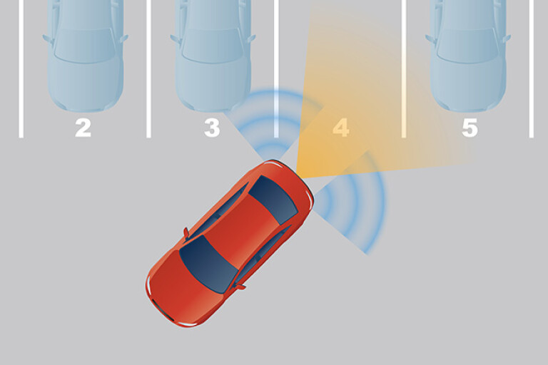self-parking technologies in cars