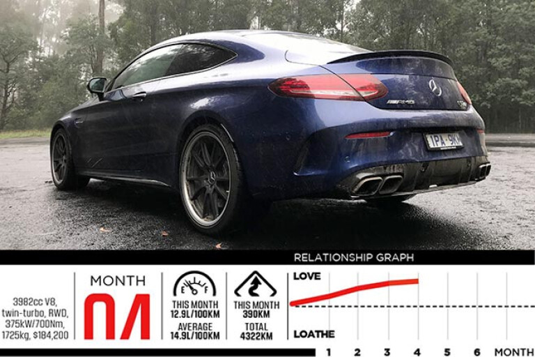 Mercedes-AMG C63 S coupe graph