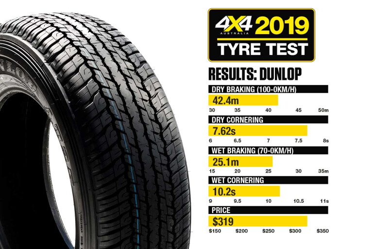 4 X 4 Tyre Test 2019 Dunlop Grandtrek AT 25 Results Jpg