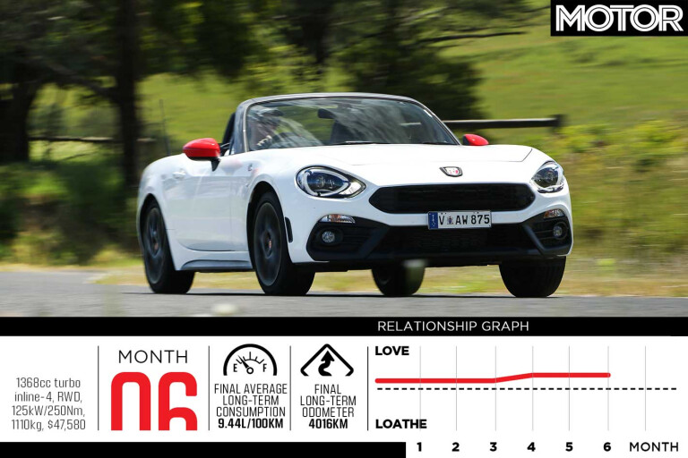 Fiat Abarth 124 Spider Long Term Review Update 5 Graph Jpg