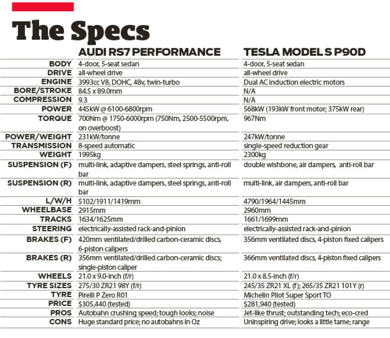 Tesla -Model -S-P90D-vs -Audi -RS7-Performance -specs