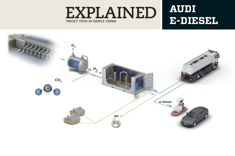 Explained Audi E-Diesel