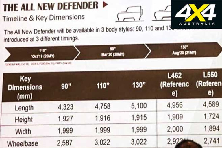 2020 Land Rover Defender Specs Leaked Size Jpg