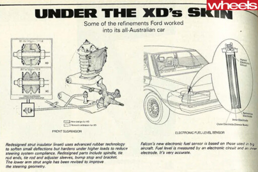 1979-Ford -Falcon -XD-refinements