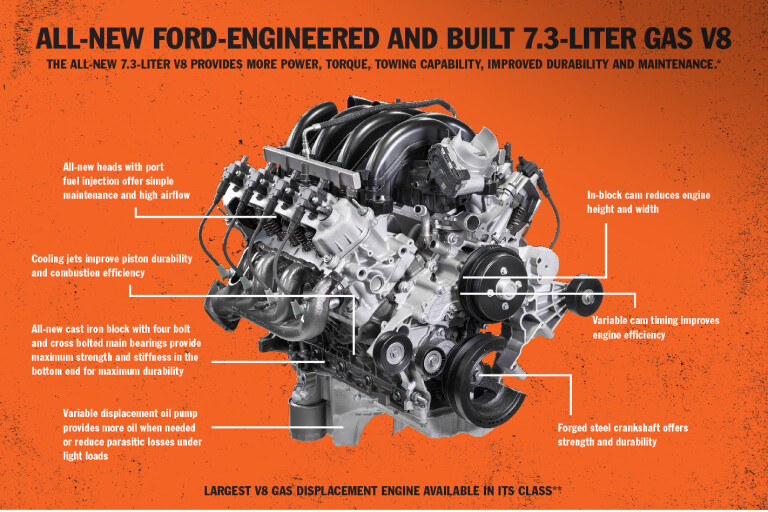 Ford 7 3 V 8 Petrol Engine INFO Jpg